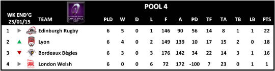 Challenge Cup Round 6 Pool 4